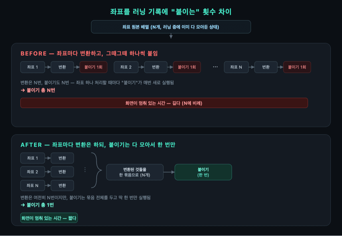 좌표를 러닝 기록에 붙이는 횟수 차이