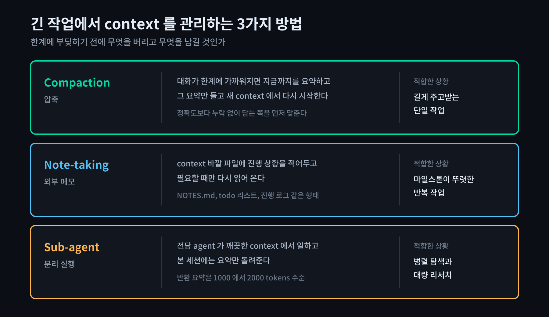 compaction, note-taking, sub-agent 비교